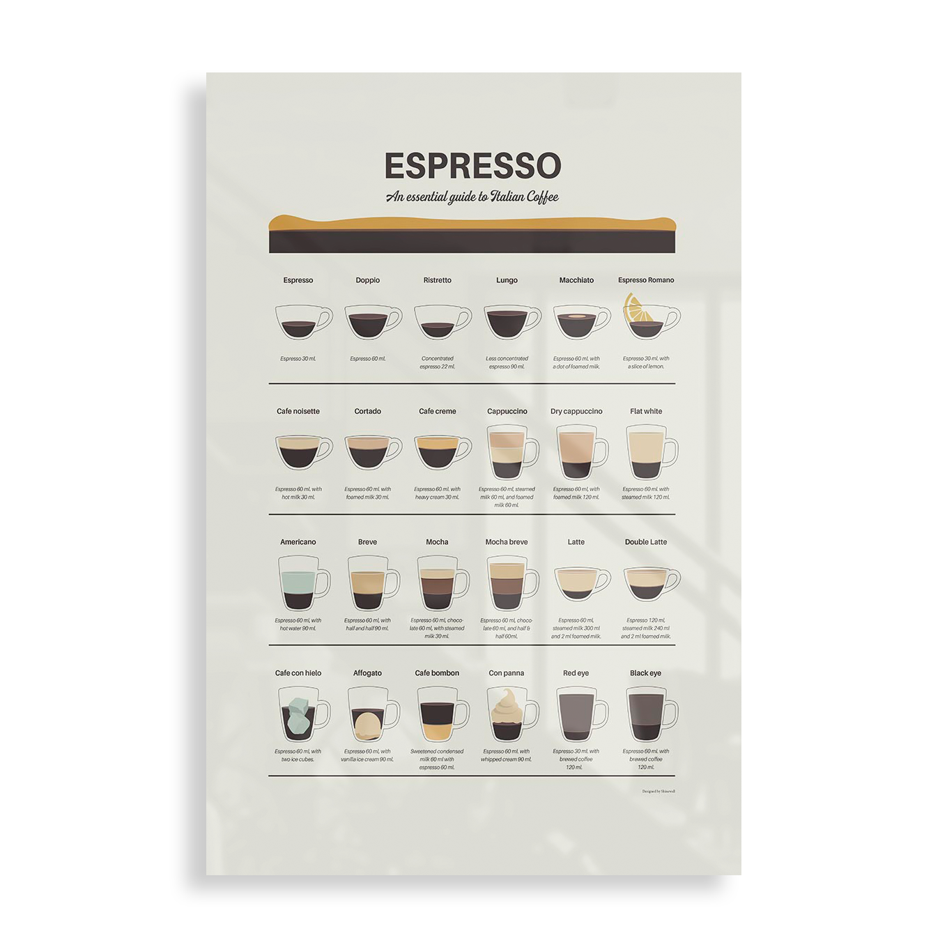 Espresso Guide
