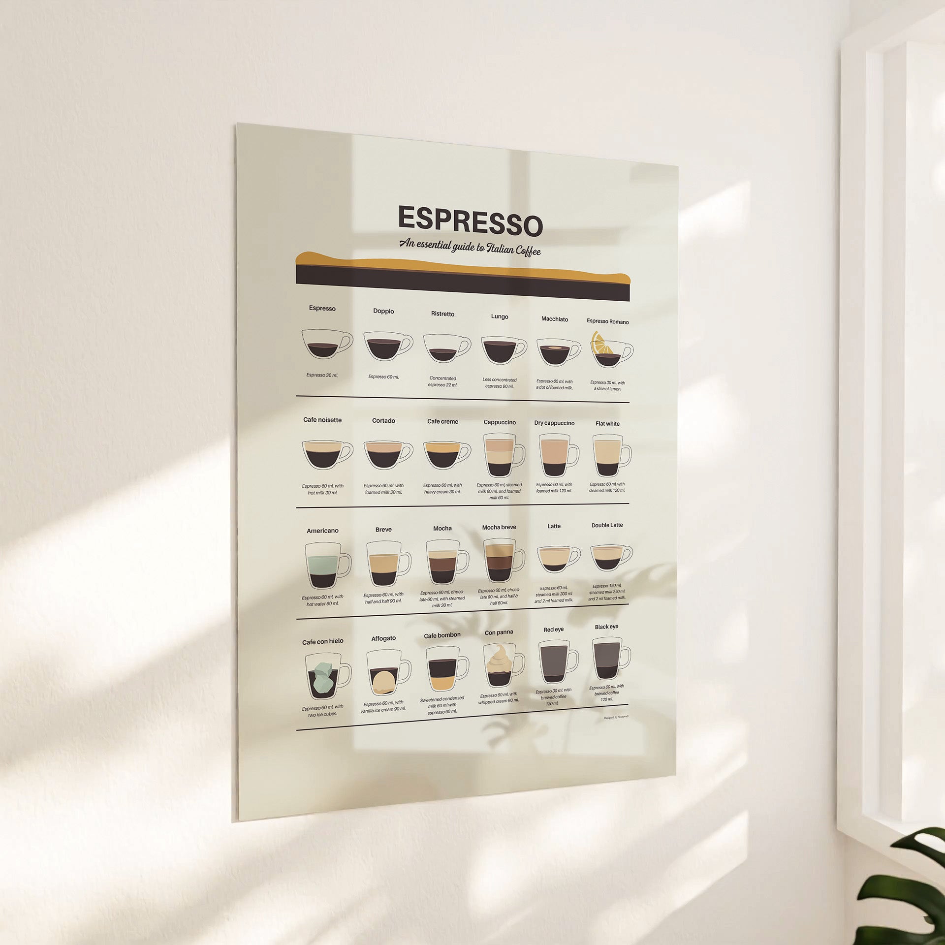Espresso Guide