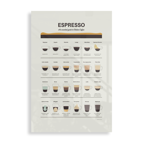 Espresso Guide