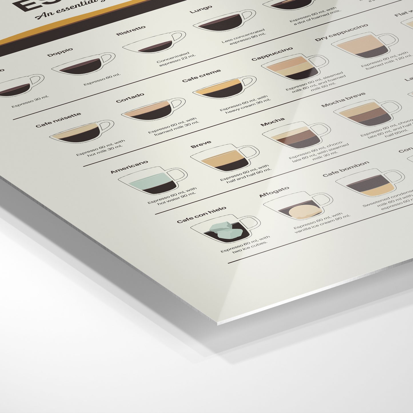 Espresso Guide