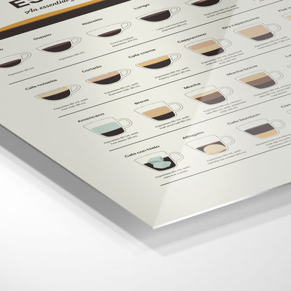 Espresso Guide